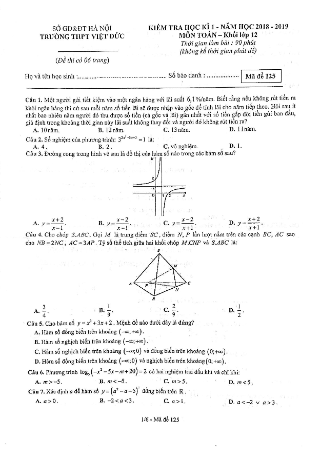 Đề kiểm tra học kỳ 1 Toán 12 năm học 2018 – 2019 trường THPT Việt Đức – Hà Nội