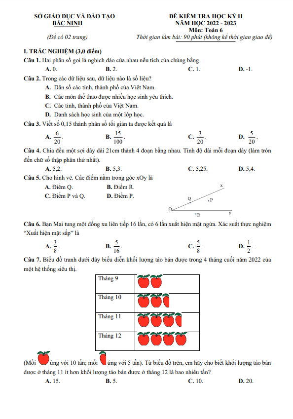 Đề kiểm tra học kỳ 2 Toán 6 năm 2022 – 2023 sở GD&ĐT Bắc Ninh