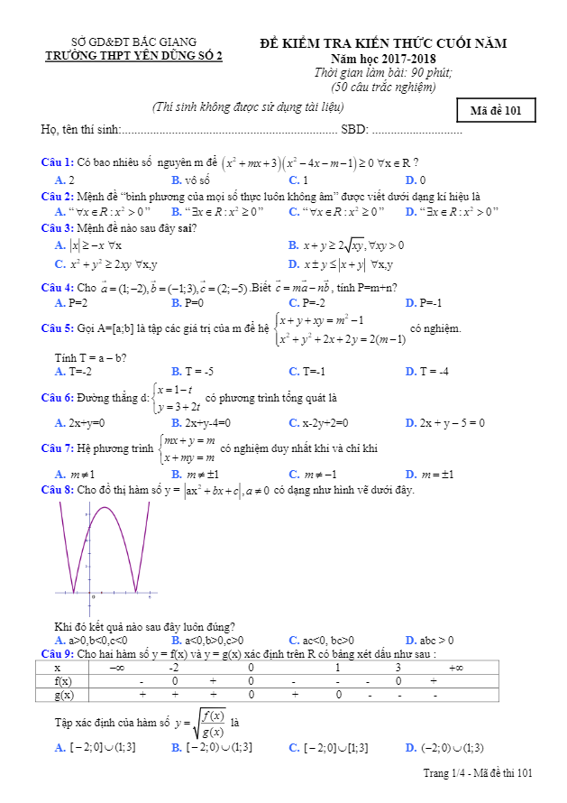 Đề kiểm tra kiến thức Toán 10 cuối năm 2017 – 2018 trường Yên Dũng 2 – Bắc Giang