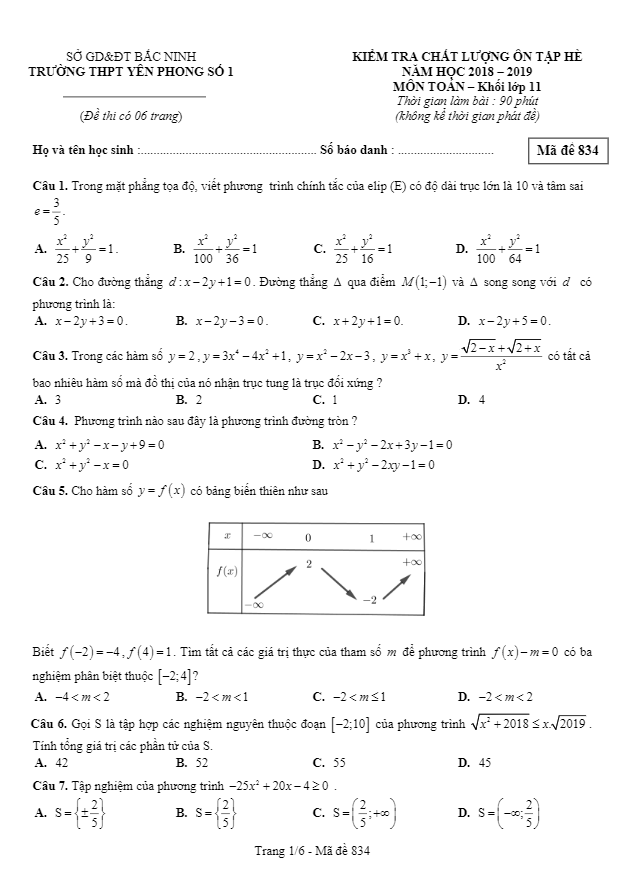 Đề kiểm tra Toán 11 ôn tập hè 2019 trường Yên Phong 1 – Bắc Ninh