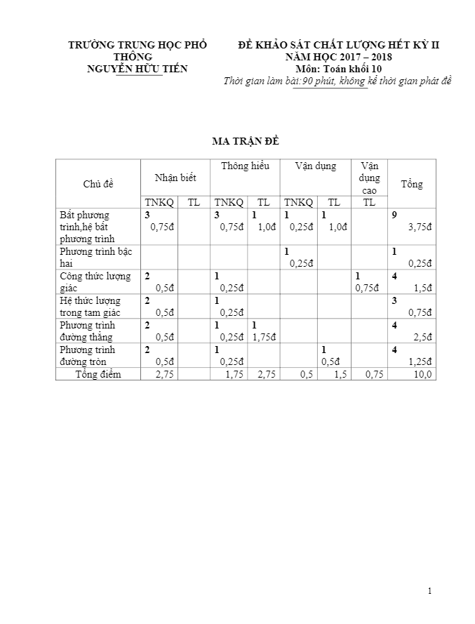 Đề KSCL hết kỳ 2 Toán 10 năm 2017 – 2018 trường THPT Nguyễn Hữu Tiến – Hà Nam