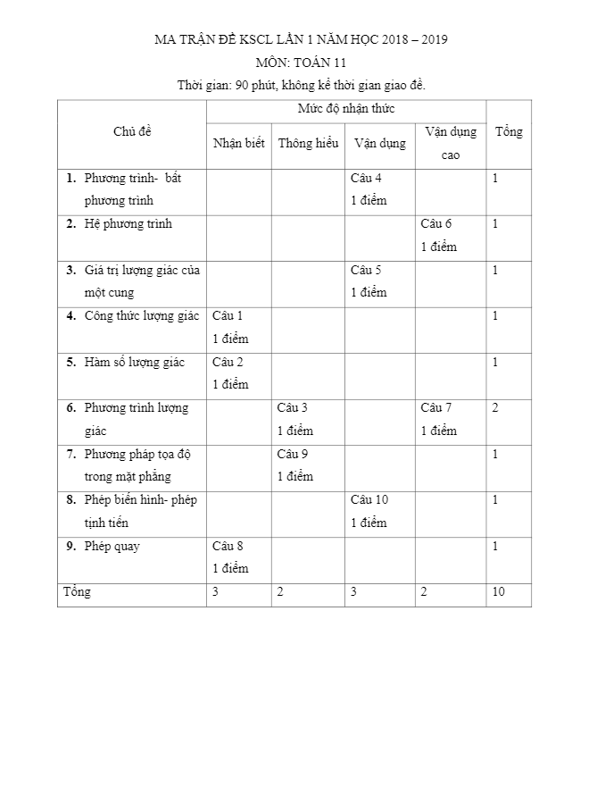 Đề KSCL Toán 11 lần 1 năm 2018 – 2019 trường THPT Đồng Đậu – Vĩnh Phúc