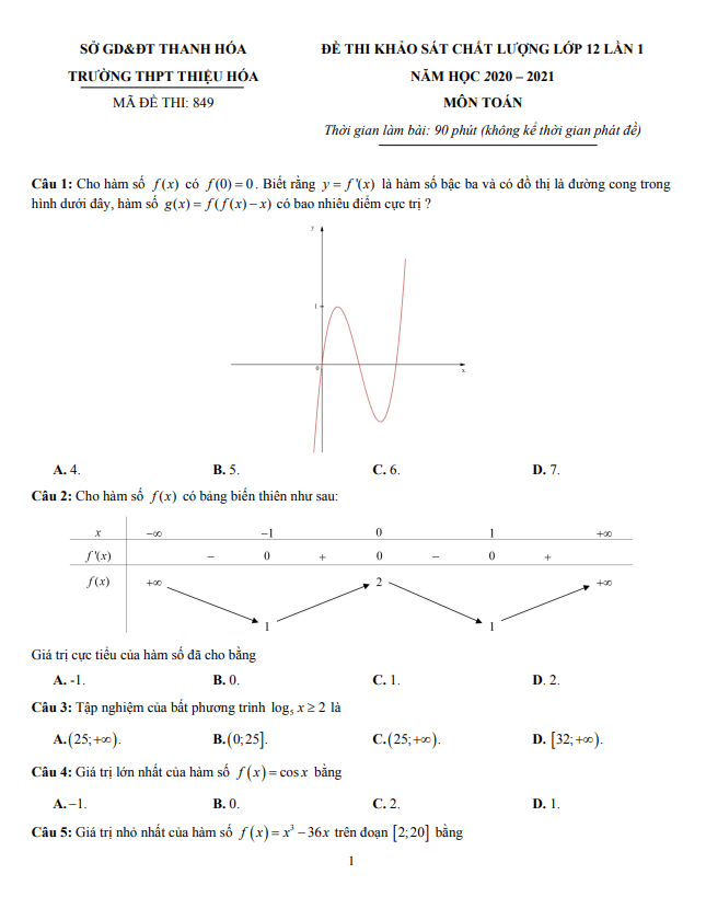 Đề KSCL Toán 12 lần 1 năm 2020 – 2021 trường Thiệu Hóa – Thanh Hóa