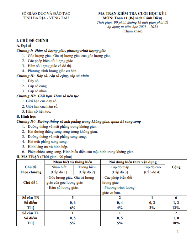Đề minh họa cuối kỳ 1 Toán 11 Cánh Diều năm 2023 – 2024 sở GD&ĐT Bà Rịa – Vũng Tàu