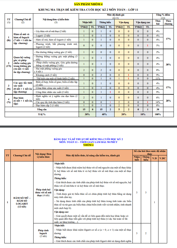 Đề tham khảo cuối kì 2 Toán 11 KNTTVCS năm 2023 – 2024 sở GD&ĐT Thanh Hóa