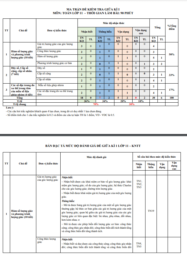 Đề tham khảo giữa kì 1 Toán 11 KNTTVCS năm 2023 – 2024 sở GD&ĐT Thanh Hóa