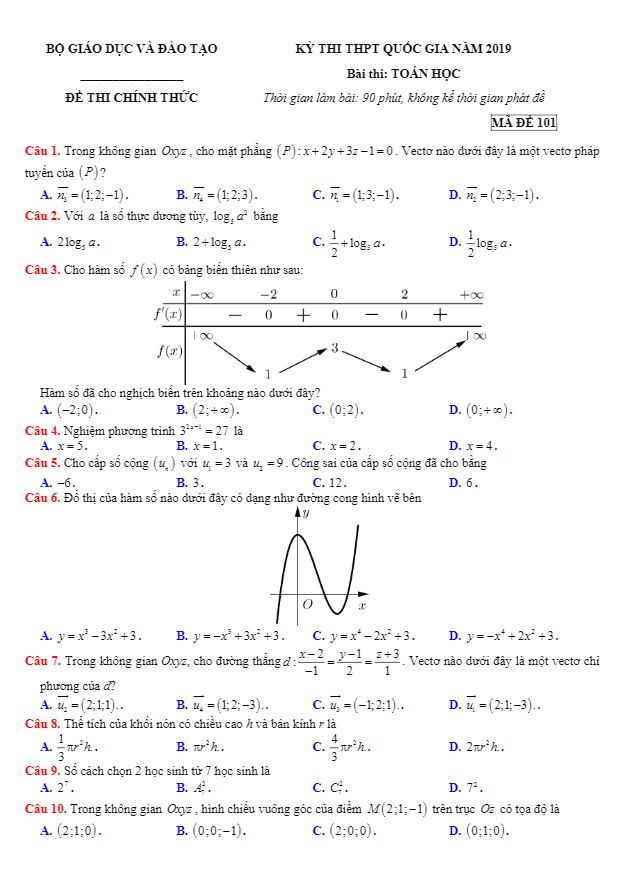 Đề thi chính thức kỳ thi THPT Quốc gia năm 2019 môn Toán