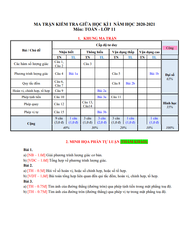 Đề thi giữa HK1 Toán 11 năm 2020 – 2021 trường THPT Lương Thúc Kỳ – Quảng Nam