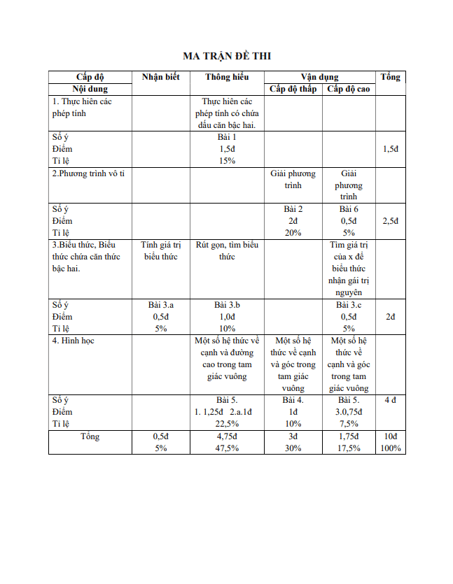 Đề thi giữa HK1 Toán 9 năm 2020 – 2021 trường THCS Tô Hiến Thành – Hà Nội