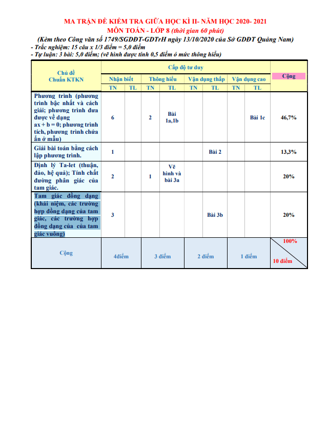 Đề thi giữa HK2 Toán 8 năm 2020 – 2021 trường THCS Trần Phú – Quảng Nam