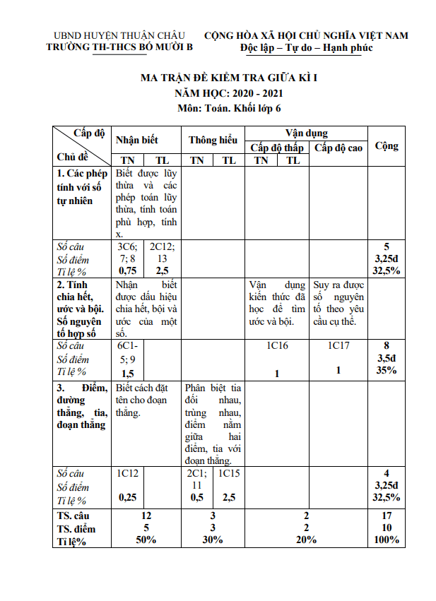 Đề thi giữa kì 1 Toán 6 năm 2020 – 2021 trường TH&THCS Bó Mười B – Sơn La