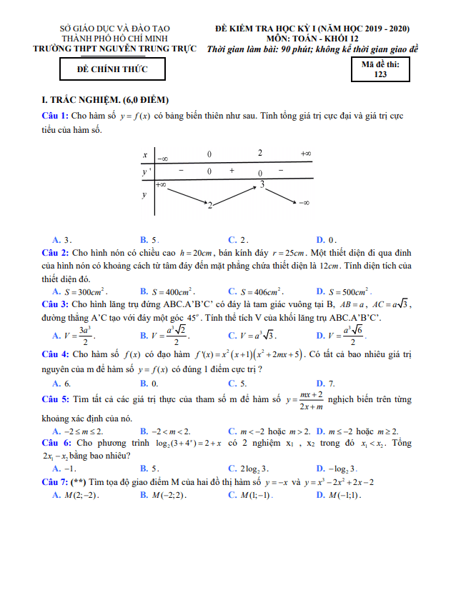 Đề thi HK1 Toán 12 năm 2019 – 2020 trường THPT Nguyễn Trung Trực – TP HCM