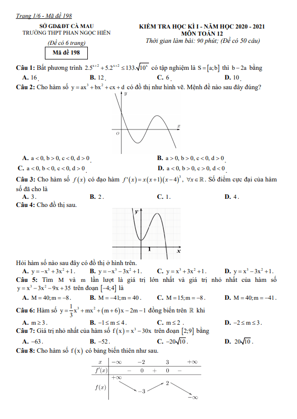 Đề thi HK1 Toán 12 năm 2020 – 2021 trường THPT Phan Ngọc Hiển – Cà Mau