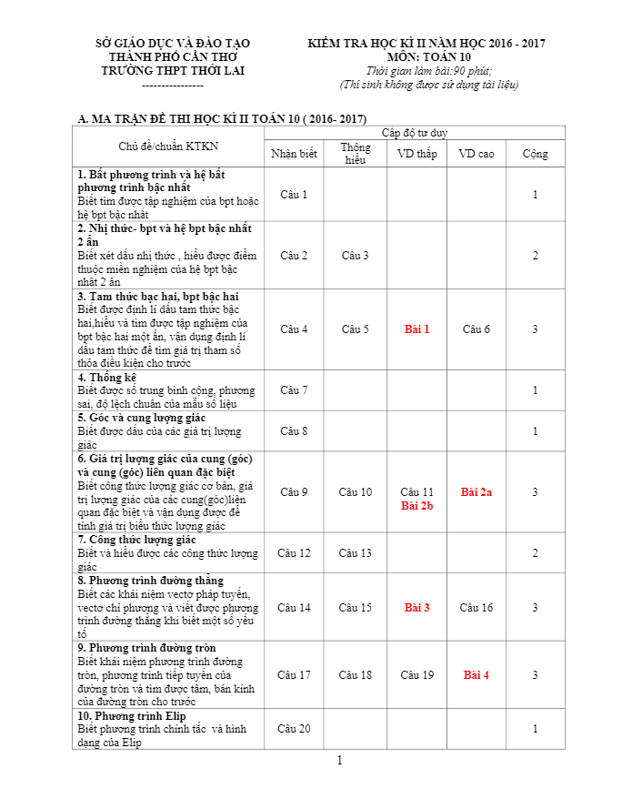 Đề thi HK2 Toán 10 năm học 2016 – 2017 trường THPT Thới Lai – Cần Thơ