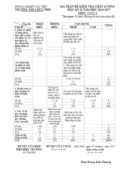 Đề thi HK2 Toán 6 năm học 2016 – 2017 trường THCS Đức Phổ – Lâm Đồng