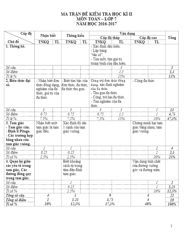 Đề thi HK2 Toán 7 năm học 2016 – 2017 trường THCS Phạm Công Bình – Vĩnh Phúc