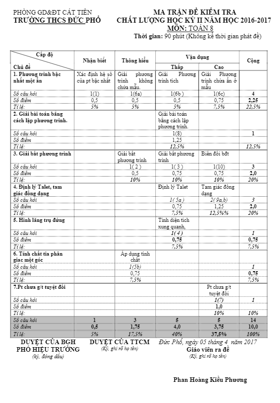 Đề thi HK2 Toán 8 năm học 2016 – 2017 trường THCS Đức Phổ – Lâm Đồng