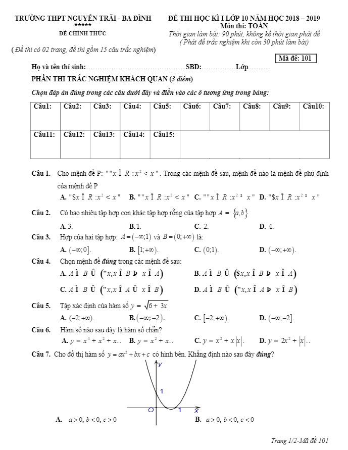 Đề thi học kỳ 1 Toán 10 năm học 2018 – 2019 trường THPT Nguyễn Trãi – Hà Nội