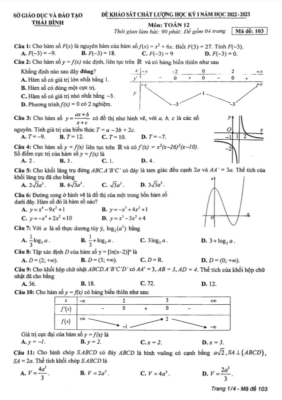 Đề thi học kỳ 1 Toán 12 năm 2022 – 2023 sở GD&ĐT Thái Bình