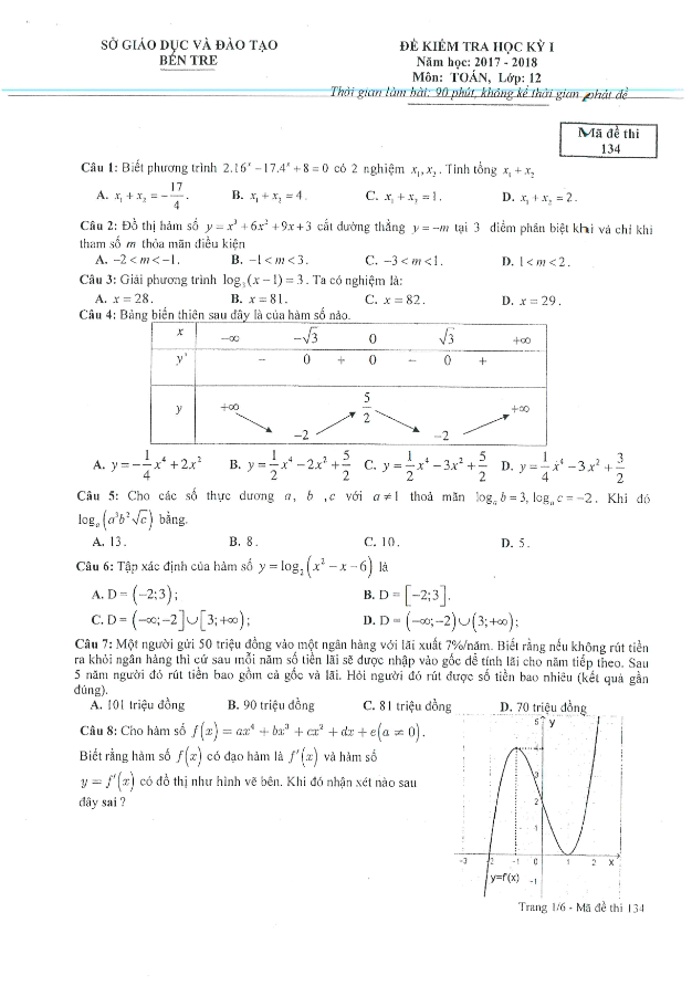 Đề thi học kỳ 1 Toán 12 năm học 2017 – 2018 sở GD và ĐT Bến Tre