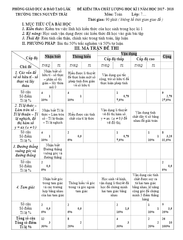 Đề thi học kỳ 1 Toán 7 năm học 2017 – 2018 trường THCS Nguyễn Trãi – Đăk Lăk