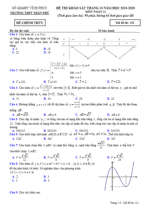 Đề thi khảo sát Toán 12 tháng 10 năm 2019 – 2020 trường Trần Phú – Vĩnh Phúc