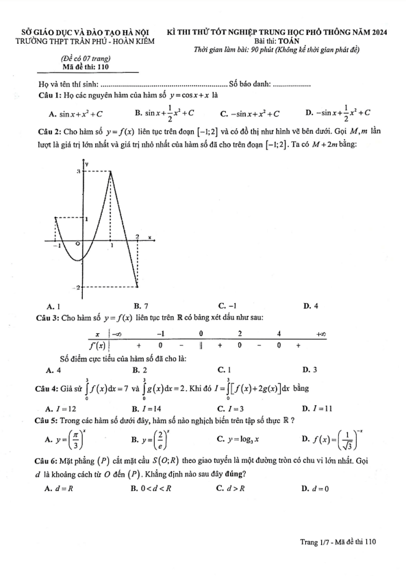 Đề thi thử TN THPT 2024 môn Toán trường THPT Trần Phú – Hà Nội