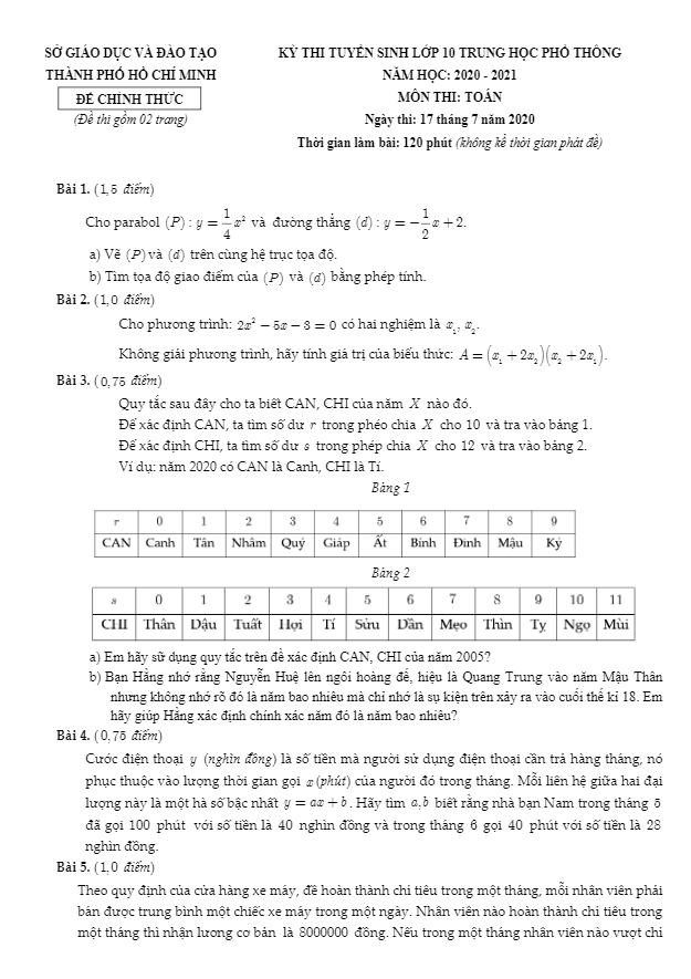 Đề tuyển sinh lớp 10 môn Toán năm học 2020 – 2021 sở GD&ĐT TP HCM