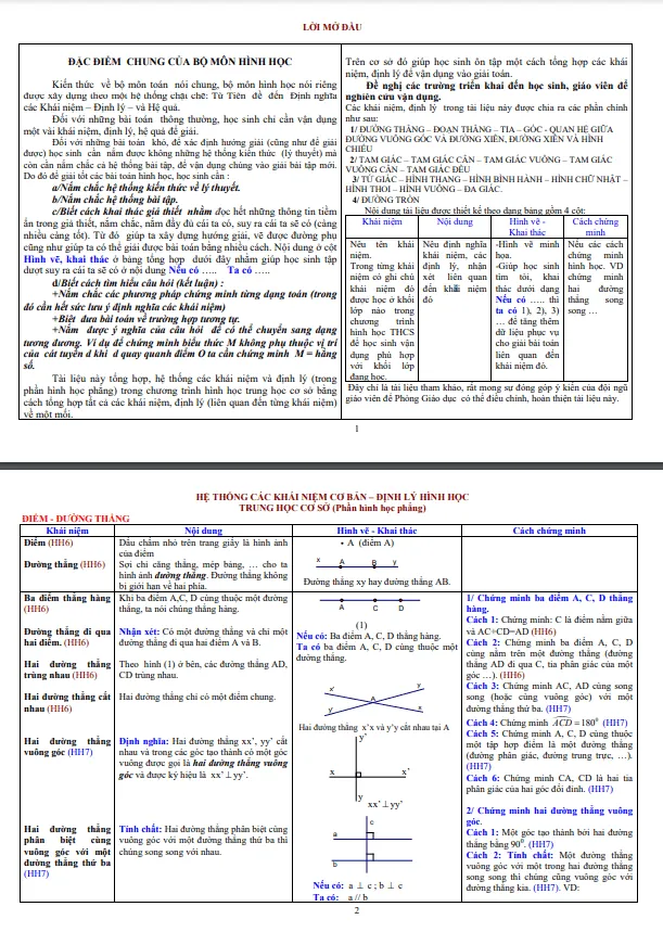 Hệ thống các khái niệm cơ bản và định lý hình học THCS (hình học phẳng)