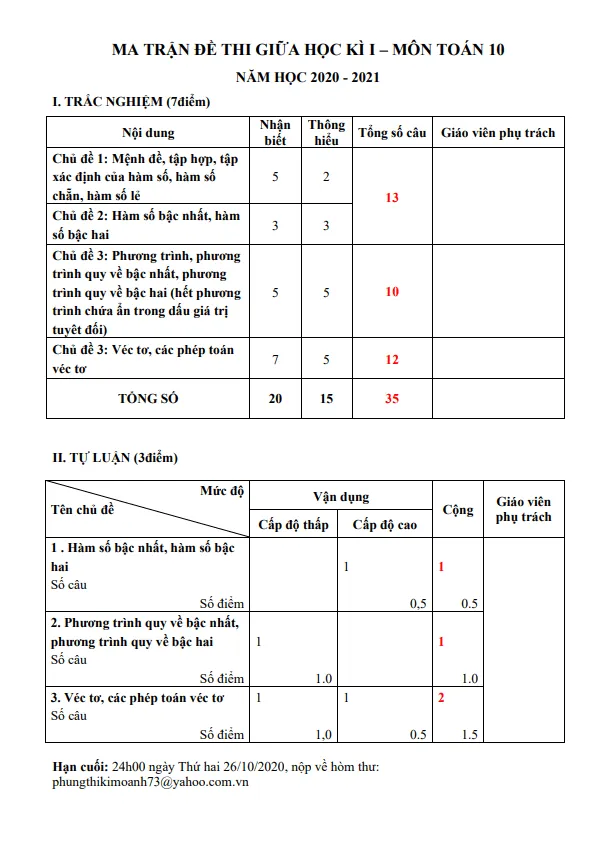 Ma trận và đề cương giữa HK1 Toán 10 năm 2020 – 2021 trường Chu Văn An – Hà Nội