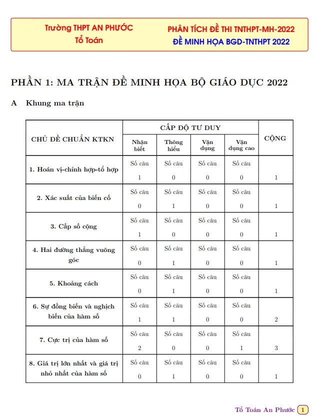 Phân tích đề minh họa kỳ thi tốt nghiệp THPT năm 2022 môn Toán