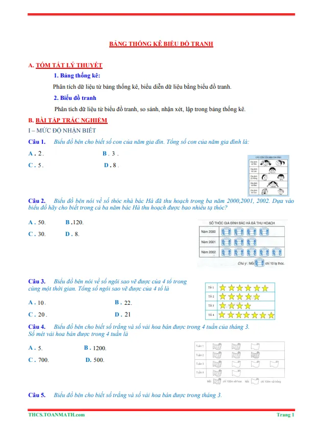 Tóm tắt lý thuyết và bài tập trắc nghiệm bảng thống kê và biểu đồ tranh