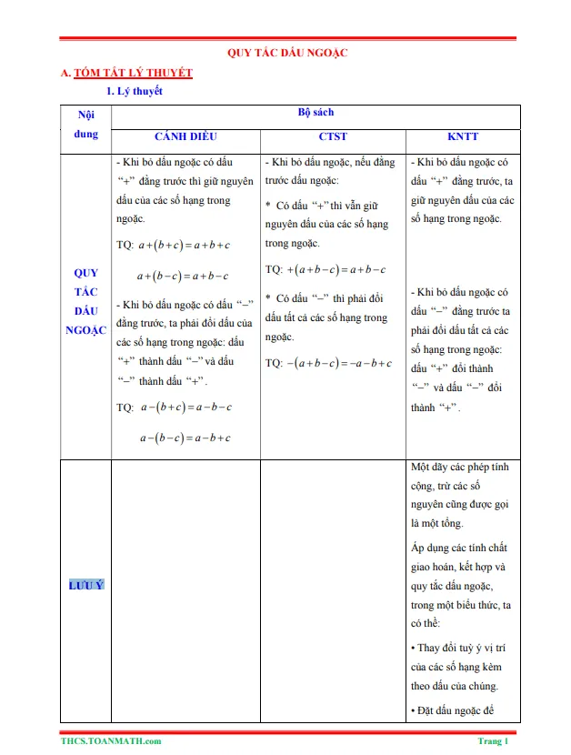 Tóm tắt lý thuyết và bài tập trắc nghiệm chuyên đề quy tắc dấu ngoặc