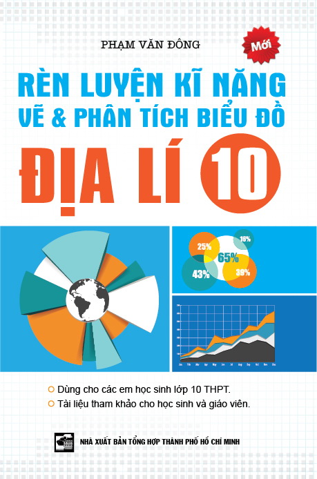 Rèn Luyện Kỹ Năng Vẽ & Phân Tích Biểu Đồ Địa Lí 10